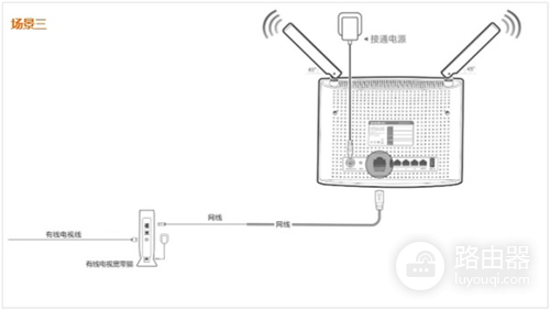 腾达 AC9 无线路由器上网设置