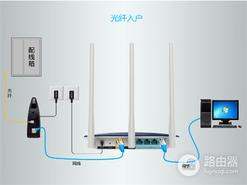 TP-Link TL-WDR6300 无线路由器上网设置