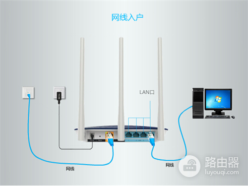 TP-Link TL-WDR6300 无线路由器上网设置