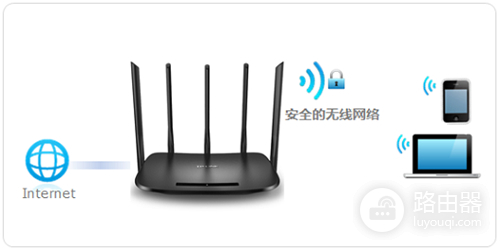 TP-Link TL-WDR6500 V5-V6 无线路由器WiFi名称密码修改