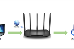 TP-Link TL-WDR6500 无线路由器端口映射设置指南