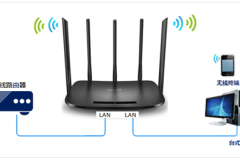TP-Link TL-WDR6500 V2 无线路由器当作无线交换机使用