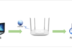 TP-Link TL-WDR5620 无线路由器端口映射设置指南