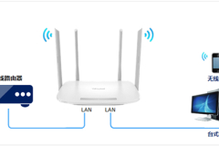 TP-Link TL-WDR5600 V2-V5无线路由器当作无线交换机使用