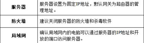 水星 MAC1200R V2 无线路由器端口映射设置指南