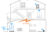 迅捷 FWR310 无线路由器WDS无线桥接设置指南