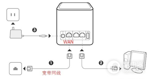 华为 荣耀（WS831） 无线路由器上网设置