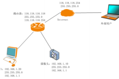 斐讯 FIR302C 无线路由器端口映射设置指南