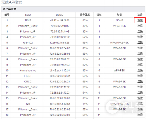 斐讯 FIR302M 无线路由器无线接入与WDS设置