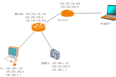 斐讯 FIR151M 无线路由器端口映射设置指南