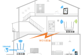 TP-Link TL-WDR5620 无线路由器WDS桥接设置