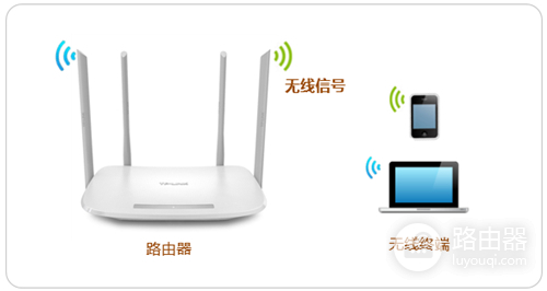 TP-Link TL-WDR5620 无线路由器WiFi名称密码设置