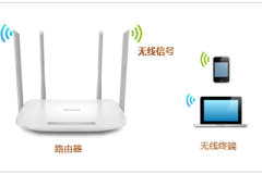 TP-Link TL-WDR5620 无线路由器WiFi名称密码设置