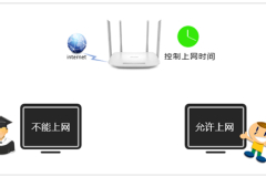 TP-Link TL-WDR5620 无线路由器上网时间控制
