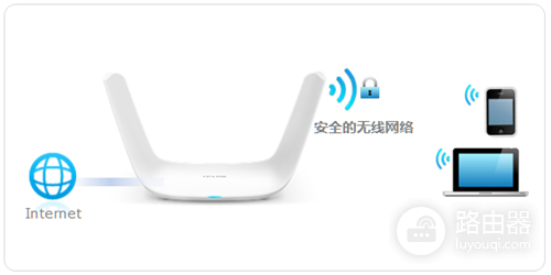 TP-Link TL-WDR8600 无线路由器无线WiFi名称和密码设置