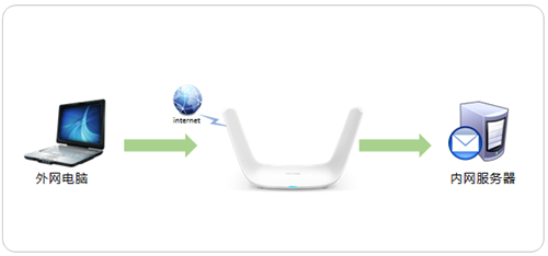 TP-Link TL-WDR8600 无线路由器端口映射设置指南