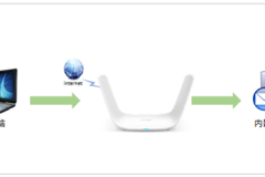TP-Link TL-WDR8600 无线路由器端口映射设置指南