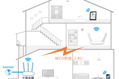 TP-Link TL-WDR8600 无线路由器WDS无线桥接设置