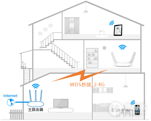TP-Link TL-WDR8600 无线路由器WDS无线桥接设置