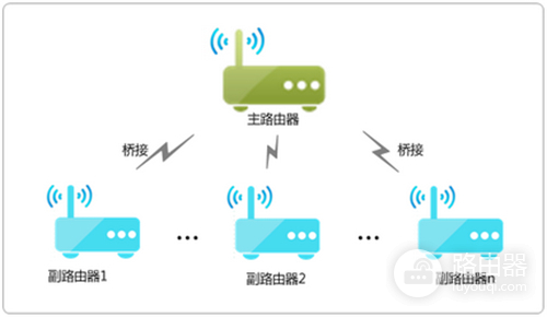 TP-Link TL-WDR8600 无线路由器WDS桥接后网速变慢解决方法