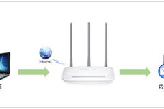水星 MW315R 无线路由器端口映射设置指南