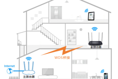 TP-Link TL-WDR6300 V5~V7 无线路由器WDS无线桥接设置