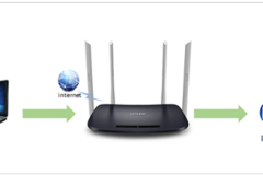 TP-Link TL-WDR6300 V5~V7 无线路由器端口映射设置指南