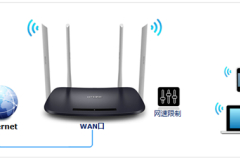 TP-Link TL-WDR6300 V4 无线路由器网速限制设置