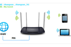 TP-Link TL-WDR6300 V3 无线路由器无线WiFi设置及管理方法