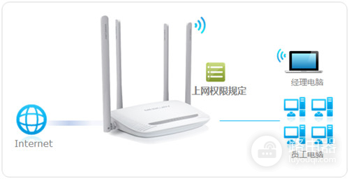 水星 MW325R V1~V3 无线路由器管控内网主机上网权限
