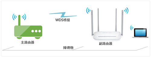 水星 MW325R V1~V3 无线路由器WDS桥接设置