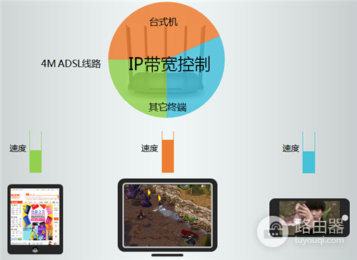 TP-Link TL-WDR6500 V2 无线路由器网速限制方法