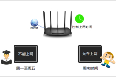 TP-Link TL-WDR6500 V5-V6 无线路由器上网时间控制