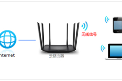 TP-Link TL-WDR7400 无线路由器WiFi名称和密码设置