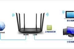 TP-Link TL-WDR7400 无线路由器控制上网时间