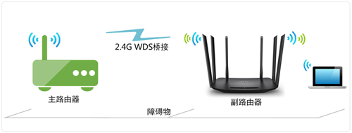 TP-Link TL-WDR7400 无线路由器WDS无线桥接设置