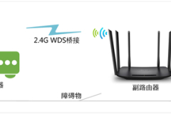 TP-Link TL-WDR7400 无线路由器WDS无线桥接设置