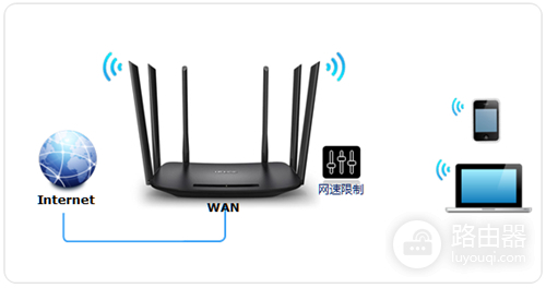 TP-Link TL-WDR7400 无线路由器网速限制方法