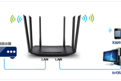 TP-Link TL-WDR7400 无线路由器当作无线交换机使用