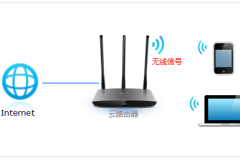 TP-Link TL-WR890N 无线路由器WiFi密码和名称设置