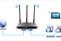 TP-Link TL-WR890N 无线路由器端口映射设置指南