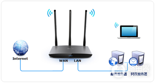 TP-Link TL-WR890N 无线路由器端口映射设置指南