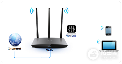 TP-Link TL-WR890N 无线路由器网速限制设置