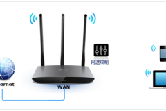 TP-Link TL-WR890N 无线路由器网速限制设置
