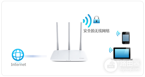 迅捷 FW325R 无线路由器WiFi密码名称更改设置