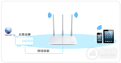 迅捷 FW310R 无线路由器当作交换机（无线AP）使用方法