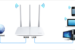 迅捷 FW300R 无线路由器手机设置上网