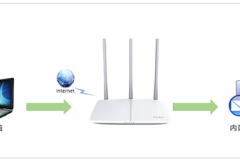 迅捷 FW300R 无线路由器端口映射设置指南