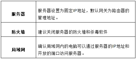 迅捷 FW300R 无线路由器端口映射设置指南