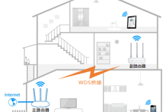 水星 MW315R V1 无线路由器WDS桥接设置